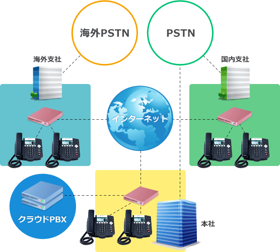 サービス概要 クラウドpbx V Square Vスクエア